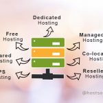 Different Types of Web Hosting Explained