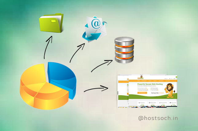 Disk Space Importance