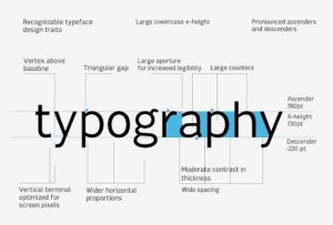 5 Reasons to Learn Typography in Graphic...